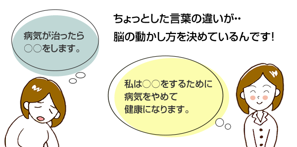 言葉の違い